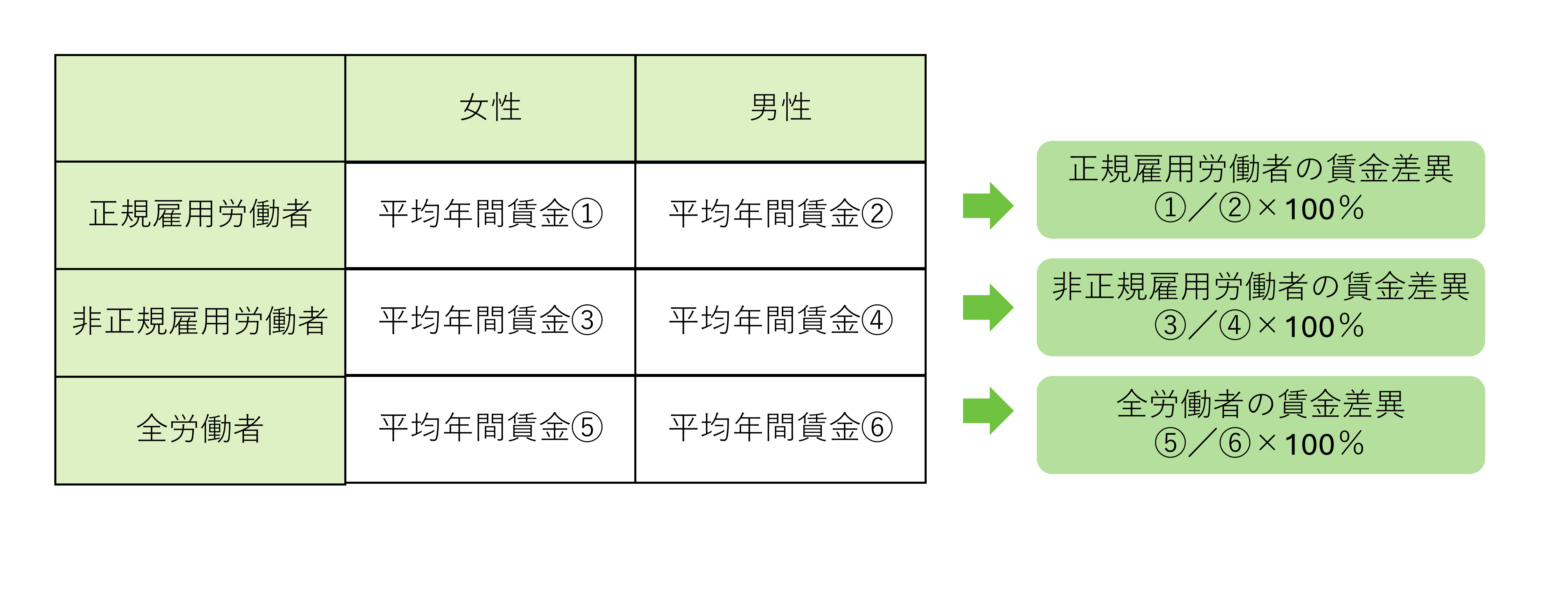 フローチャート