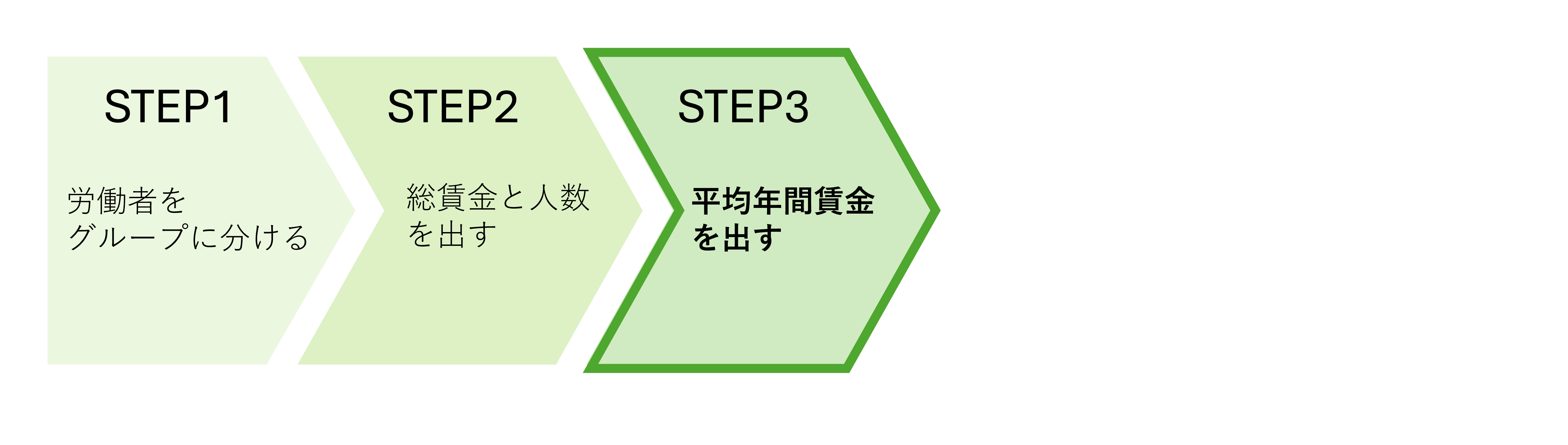 フローチャート