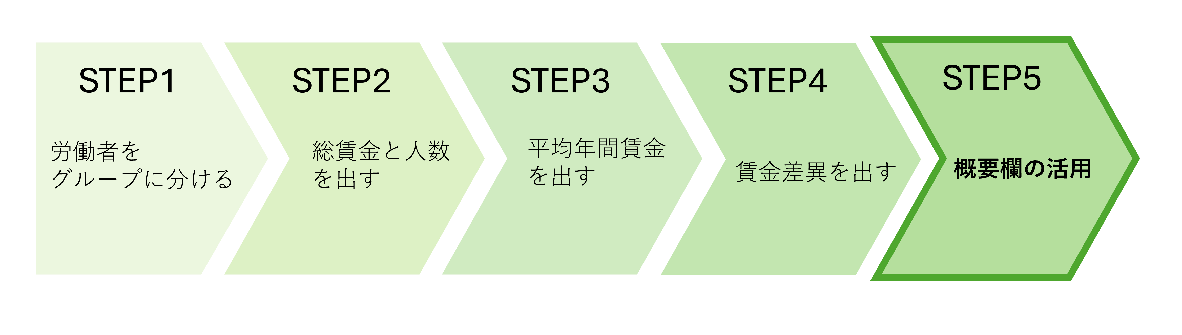 フローチャート