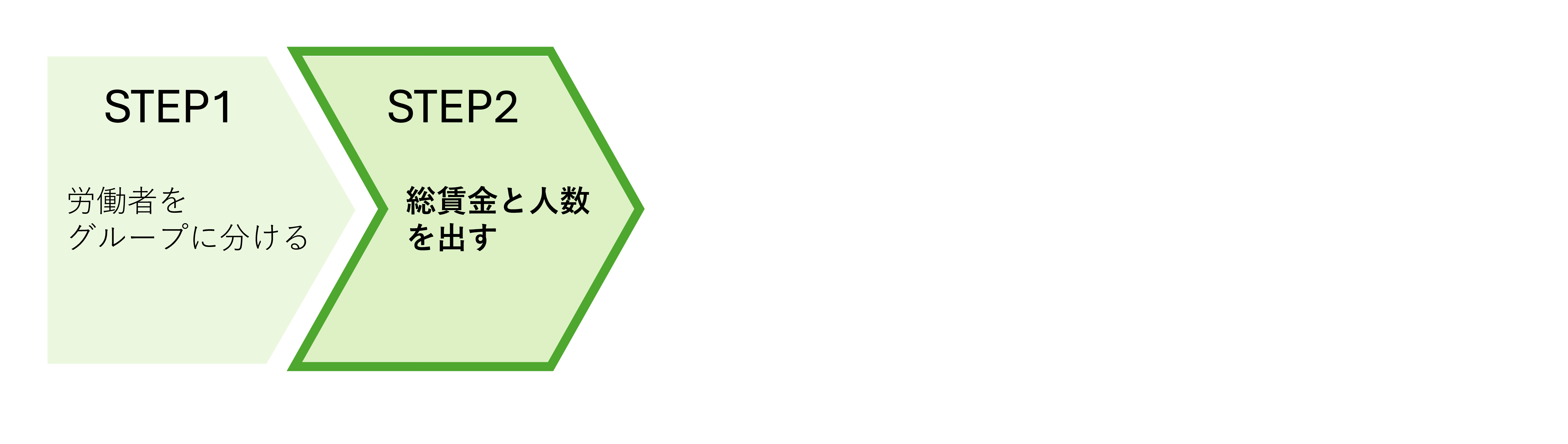 フローチャート