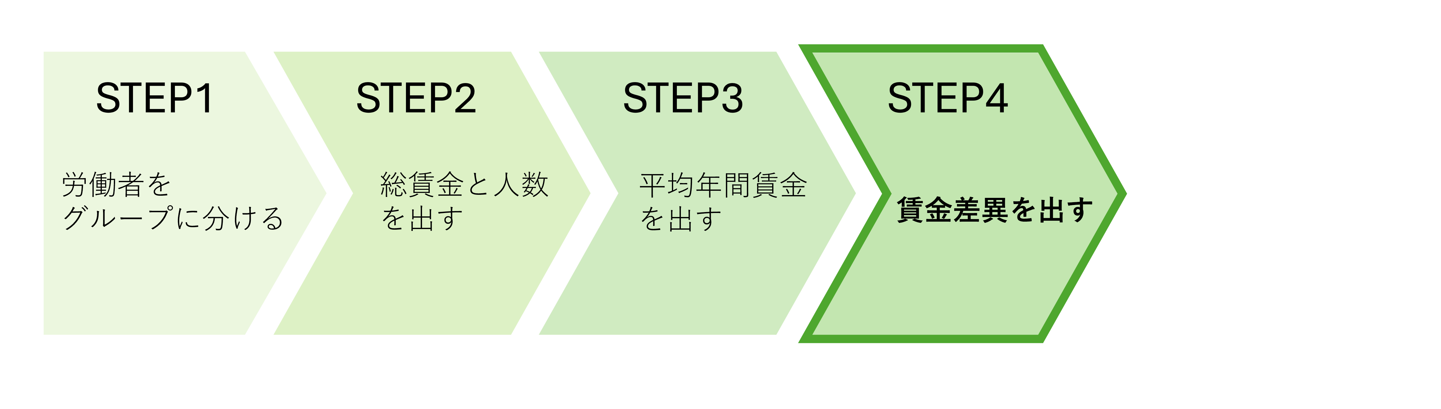 フローチャート